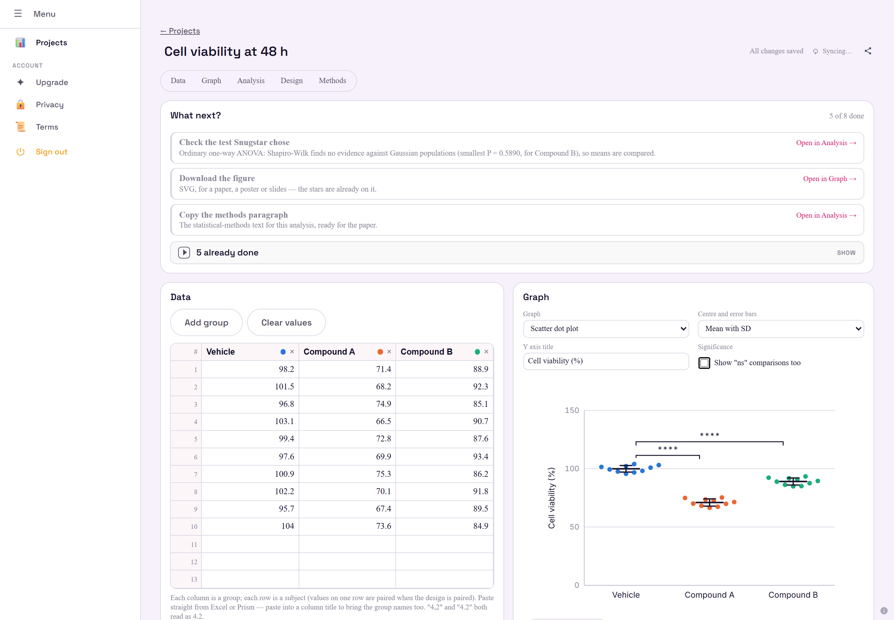 A Snugstar project: the section bar, the What next? steps with their reasons, the data table and the graph